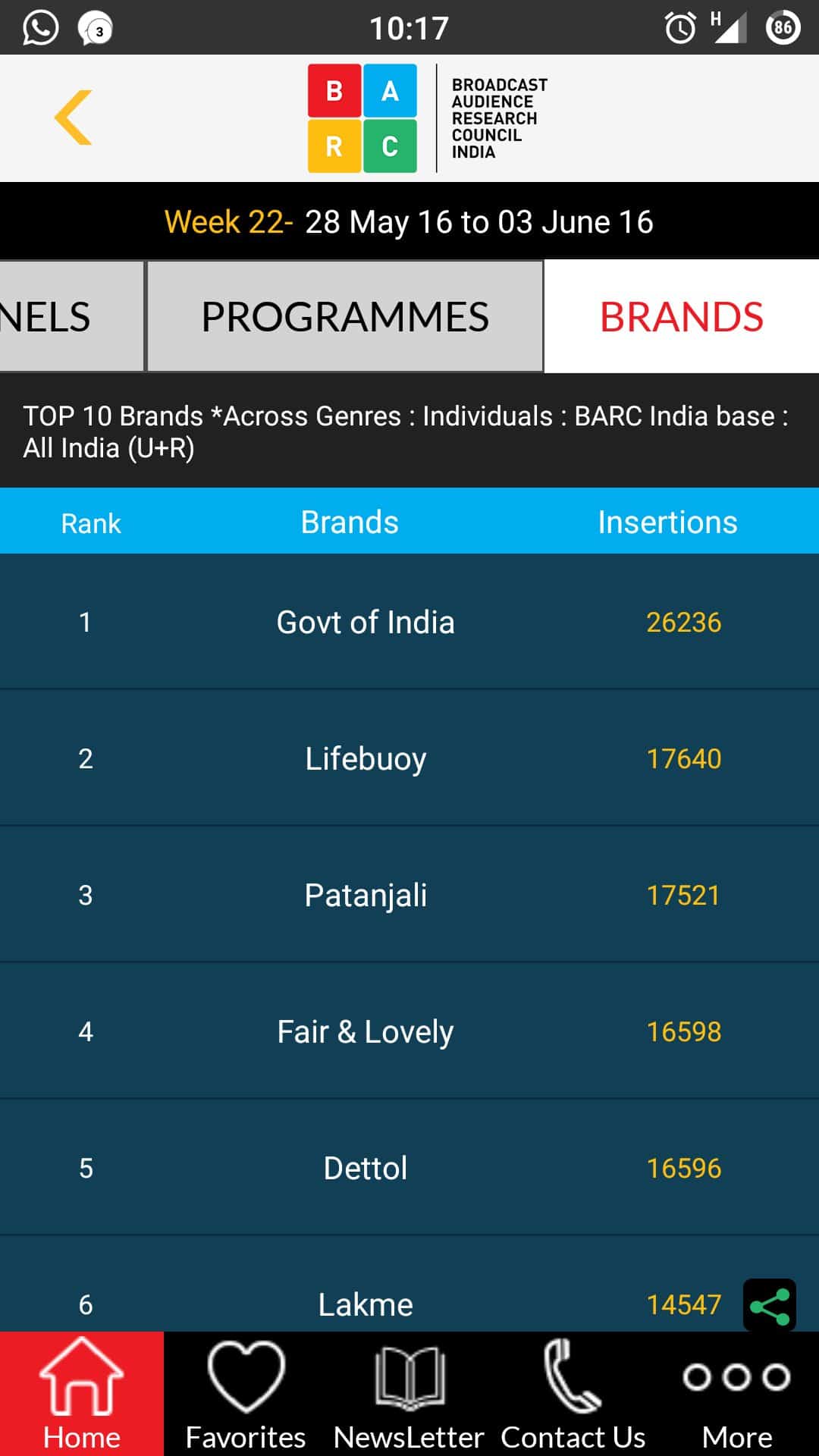 vikas-ki-sarkar-bjp